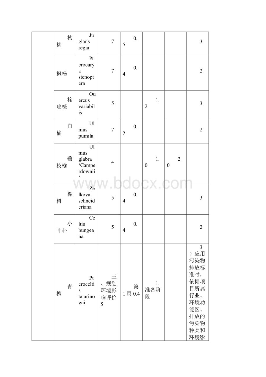 整理北京市地方标准木本苗.docx_第2页