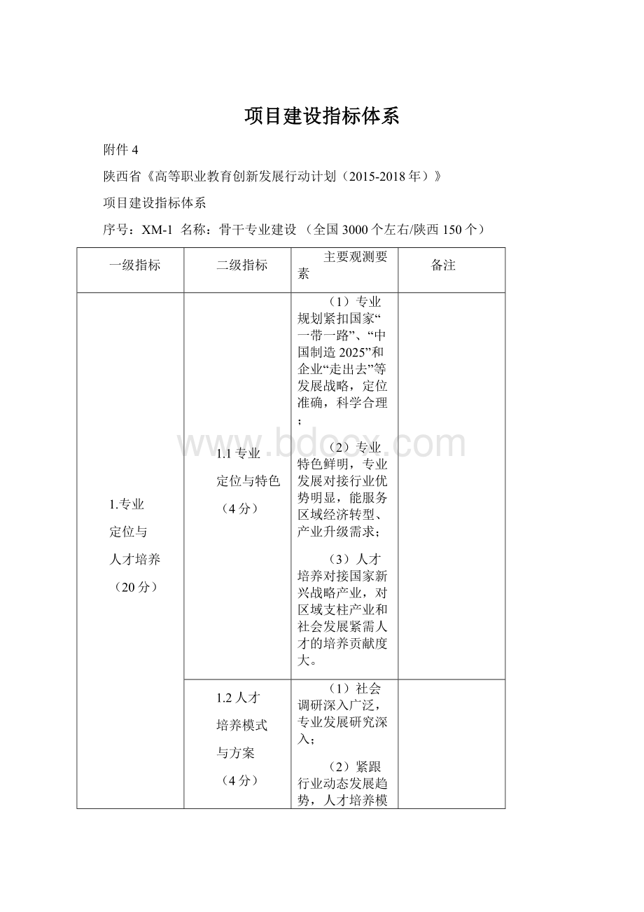 项目建设指标体系Word格式.docx_第1页