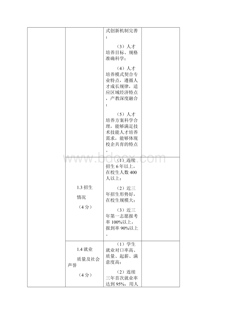 项目建设指标体系Word格式.docx_第2页