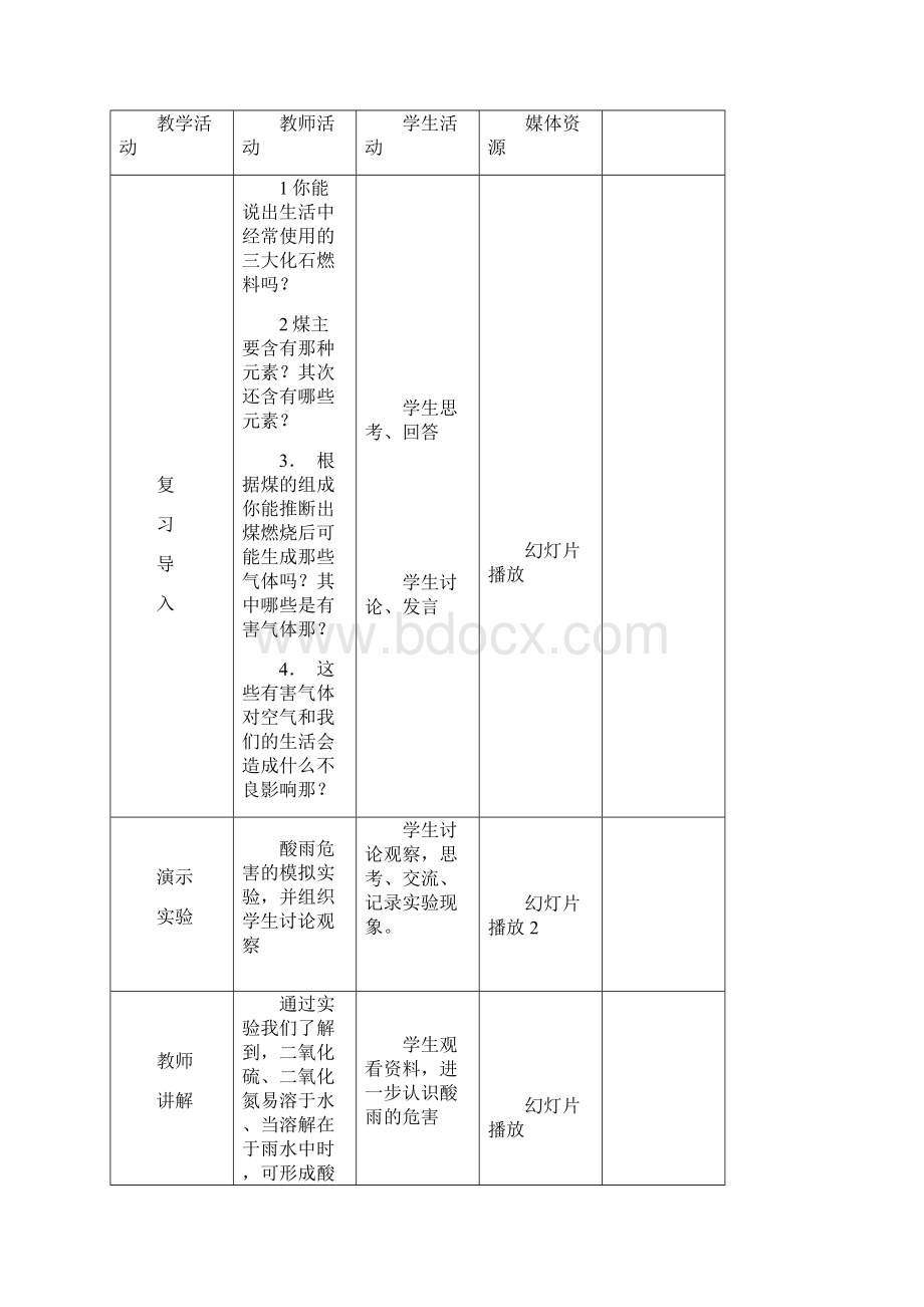 使用燃料对环境影响.docx_第2页