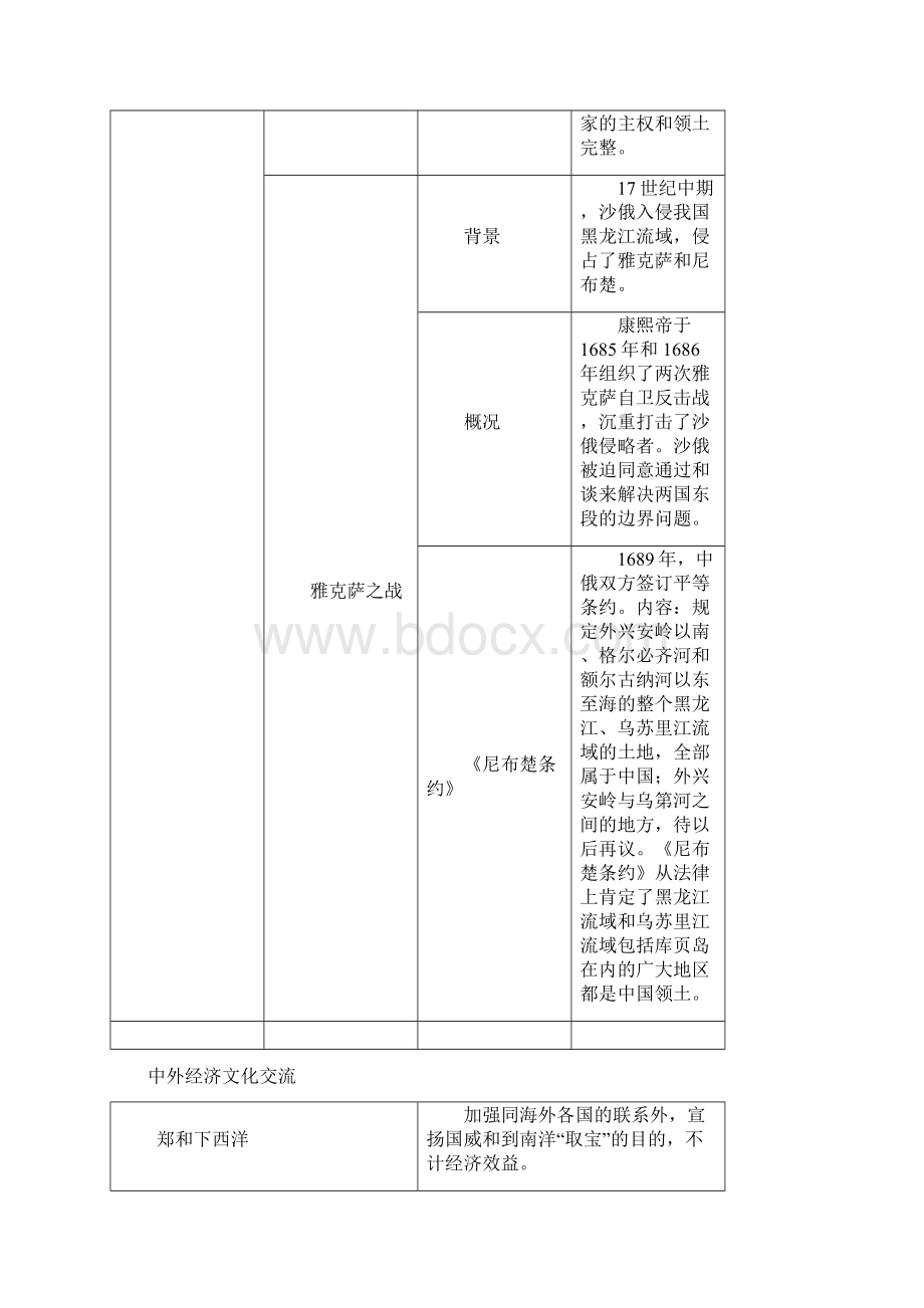 七年级下册三四单元知识点总结.docx_第3页