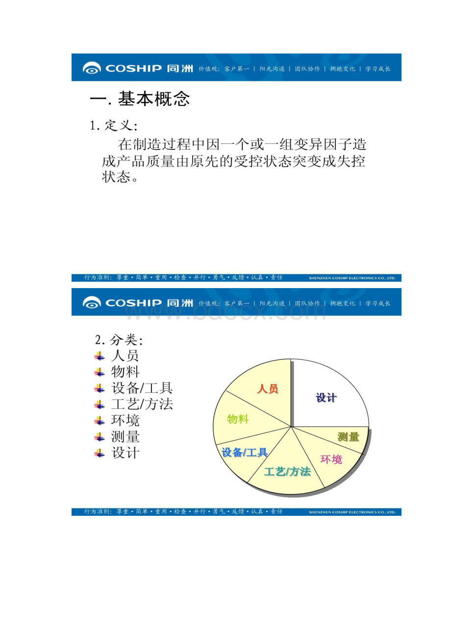 图文品质异常处理流程精.docx_第2页