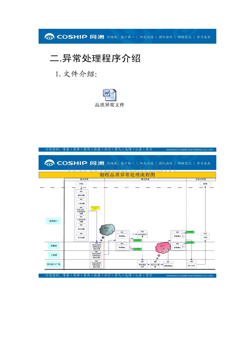 图文品质异常处理流程精.docx_第3页