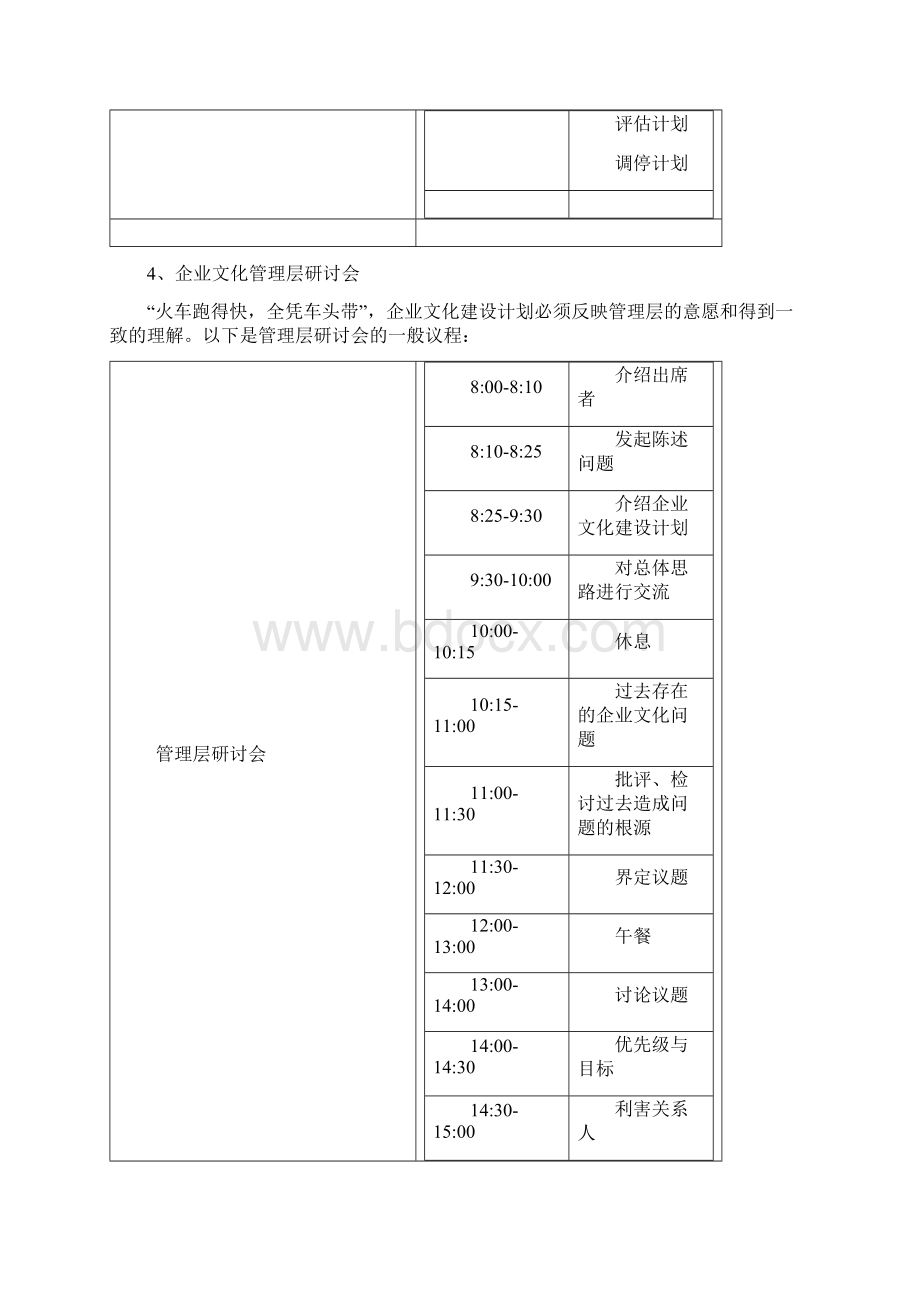 企业文化建设步骤一企业文化准备Word文档格式.docx_第3页