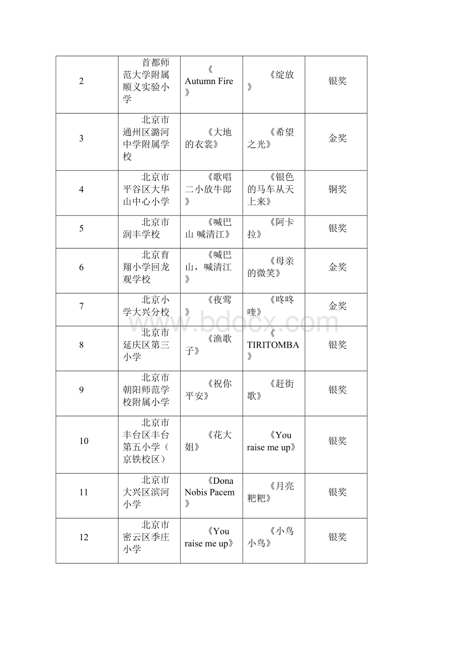 北京第二十一届学生艺术节合唱展演成绩.docx_第2页