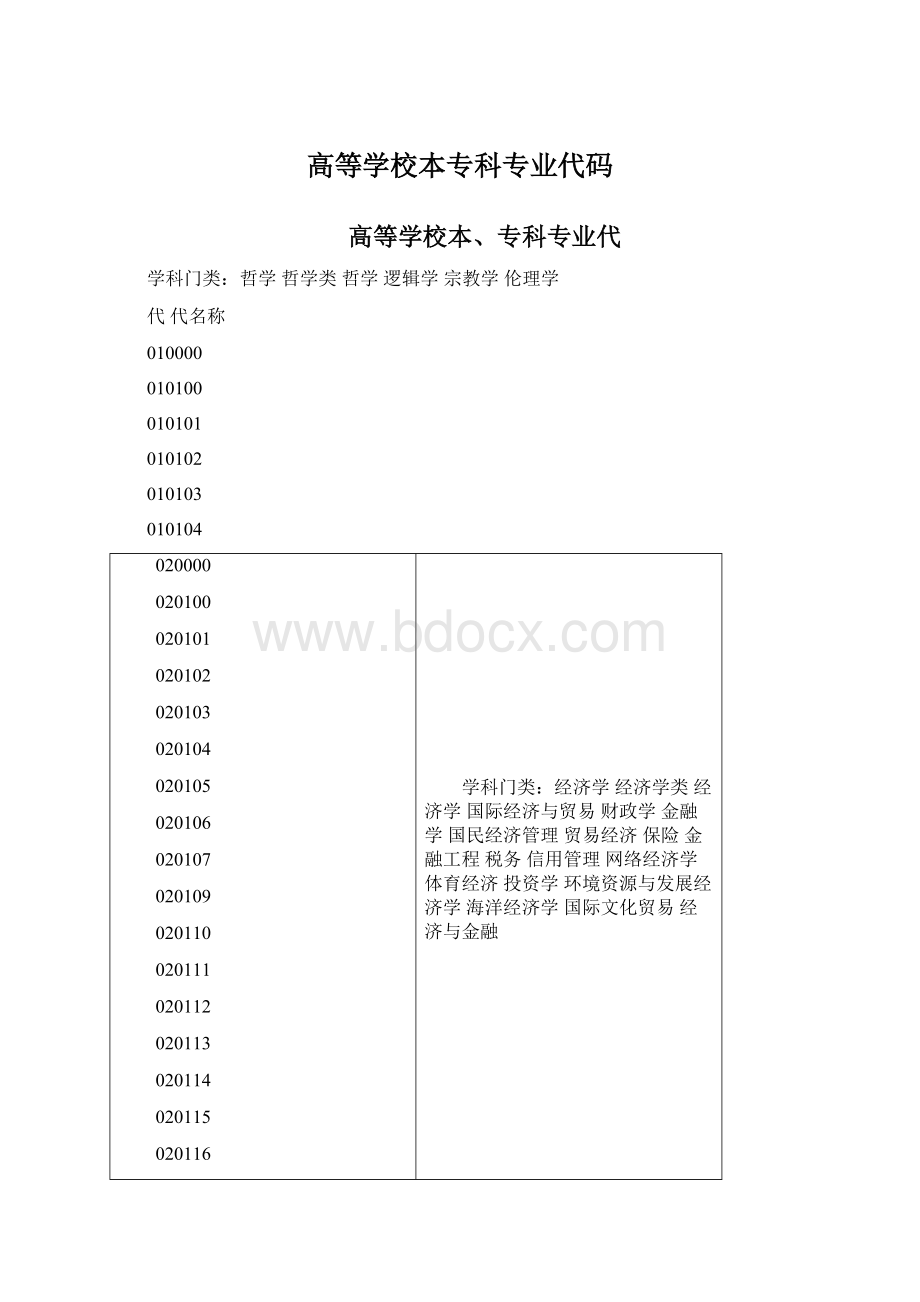 高等学校本专科专业代码.docx