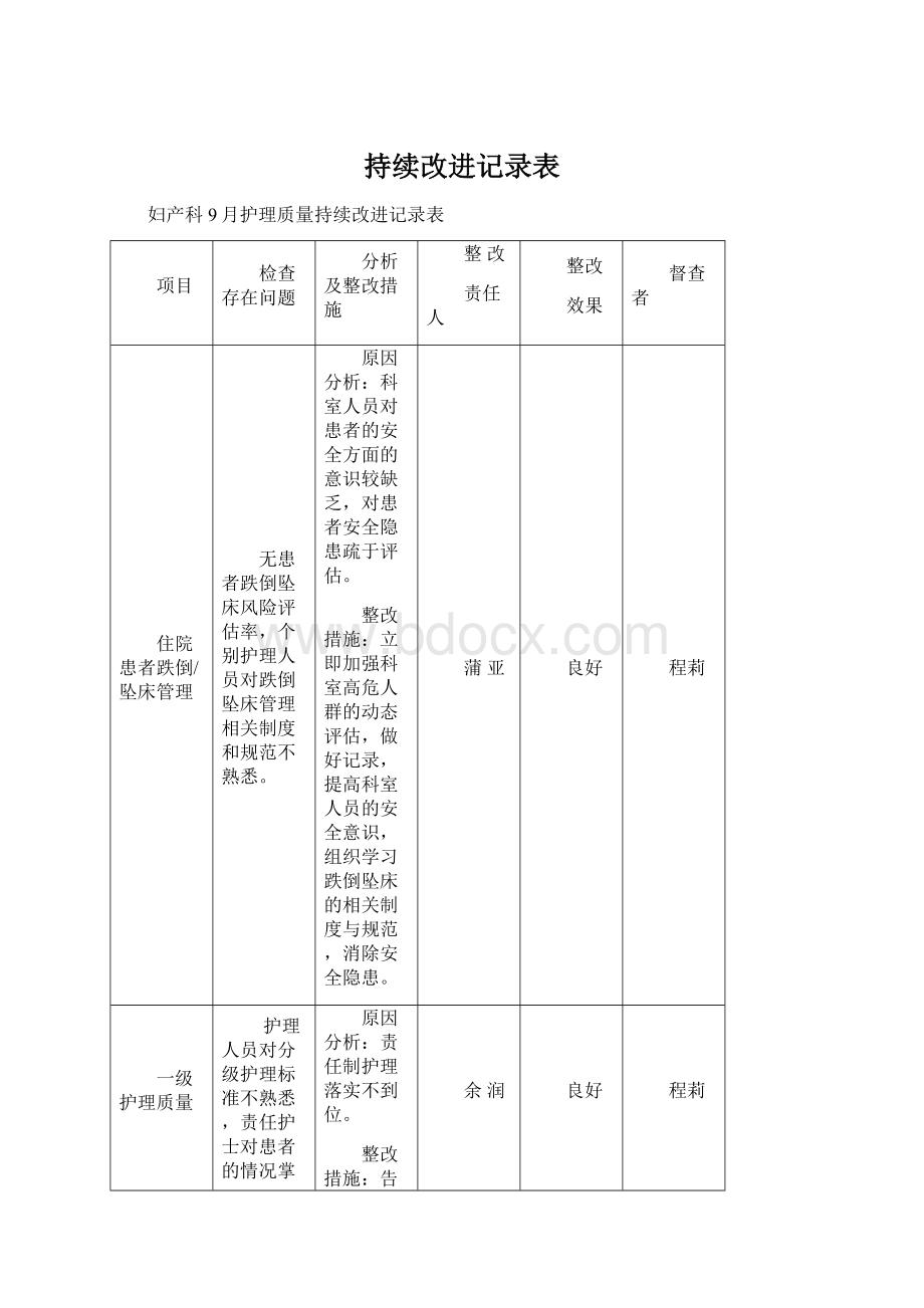 持续改进记录表文档格式.docx_第1页