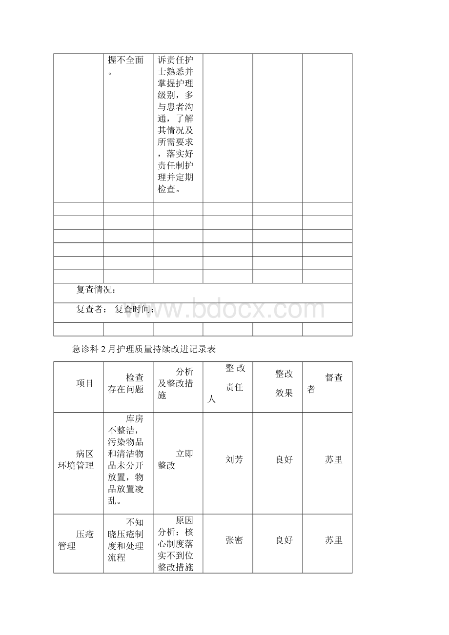 持续改进记录表文档格式.docx_第2页