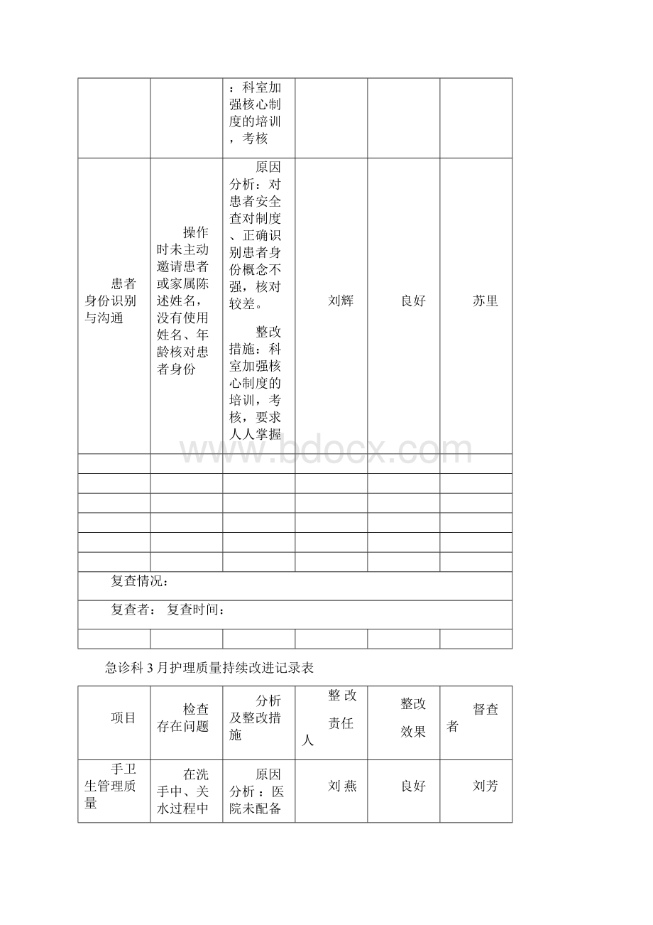 持续改进记录表文档格式.docx_第3页