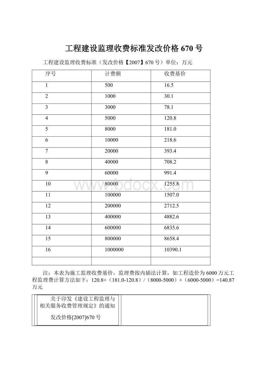 工程建设监理收费标准发改价格670号.docx_第1页