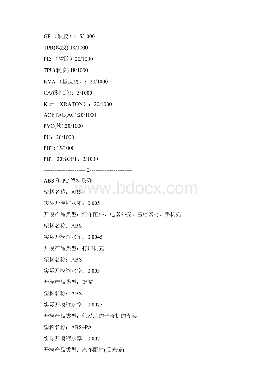 我的各种塑料缩水率参考表.docx_第2页