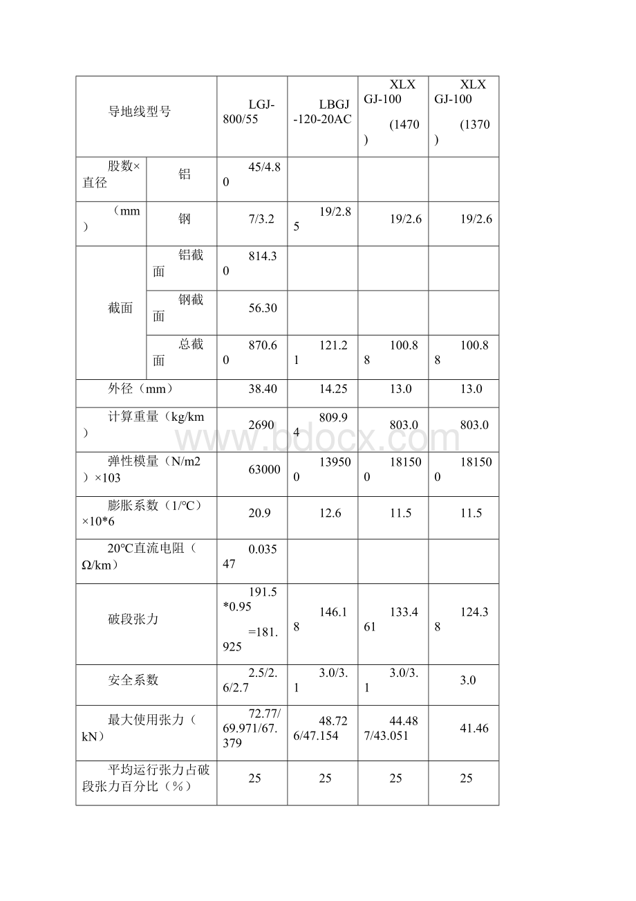 导地线液压施工方案.docx_第3页