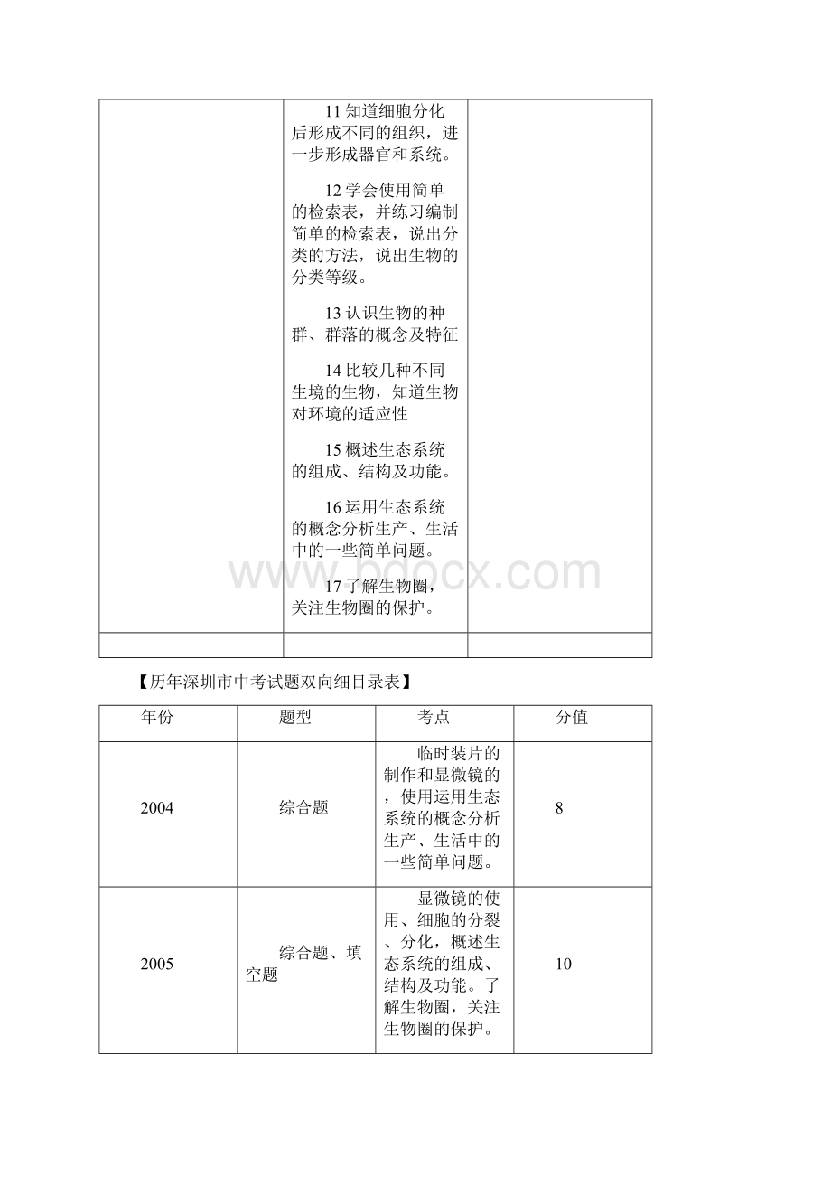 生物的层次结构Word文件下载.docx_第2页