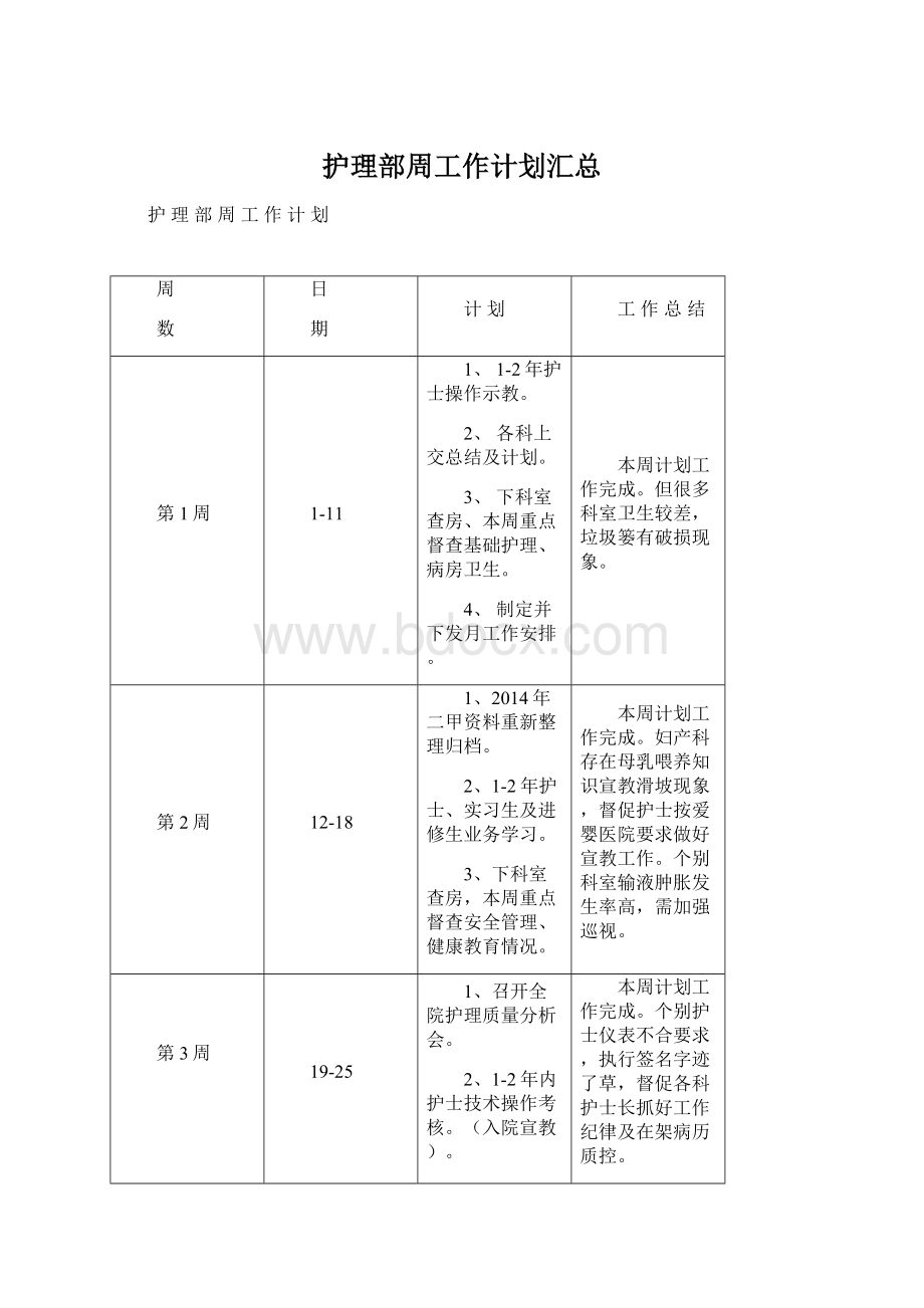 护理部周工作计划汇总.docx_第1页