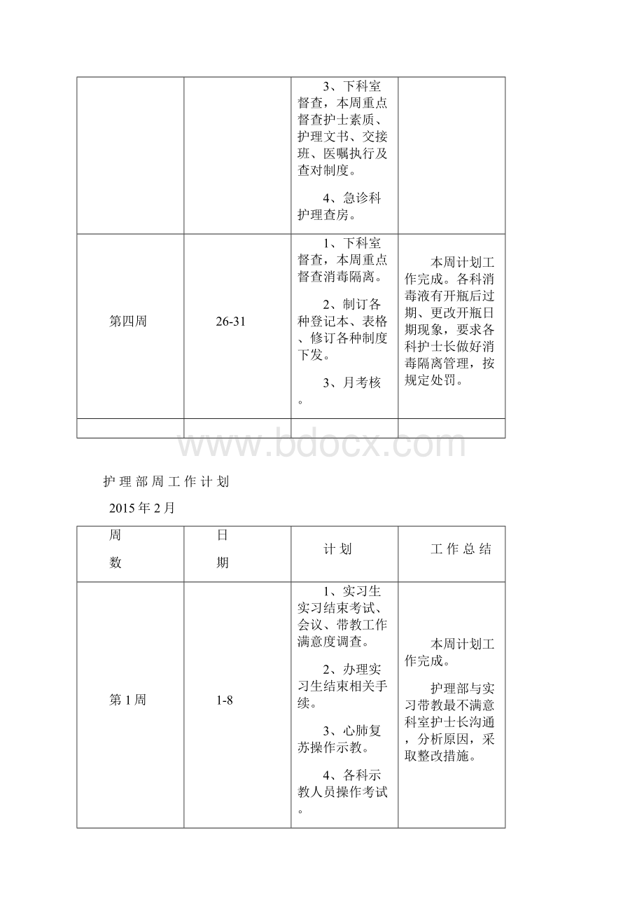 护理部周工作计划汇总.docx_第2页