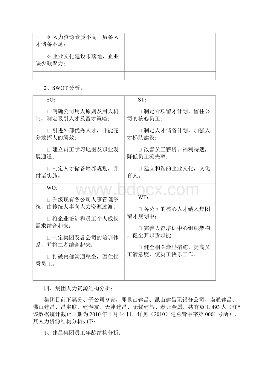 人力资源战略规划案改.docx_第3页