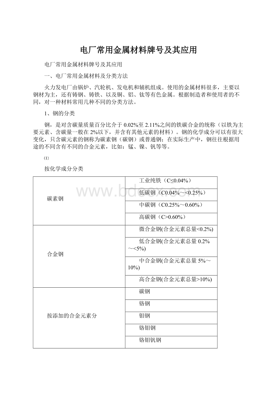 电厂常用金属材料牌号及其应用.docx_第1页