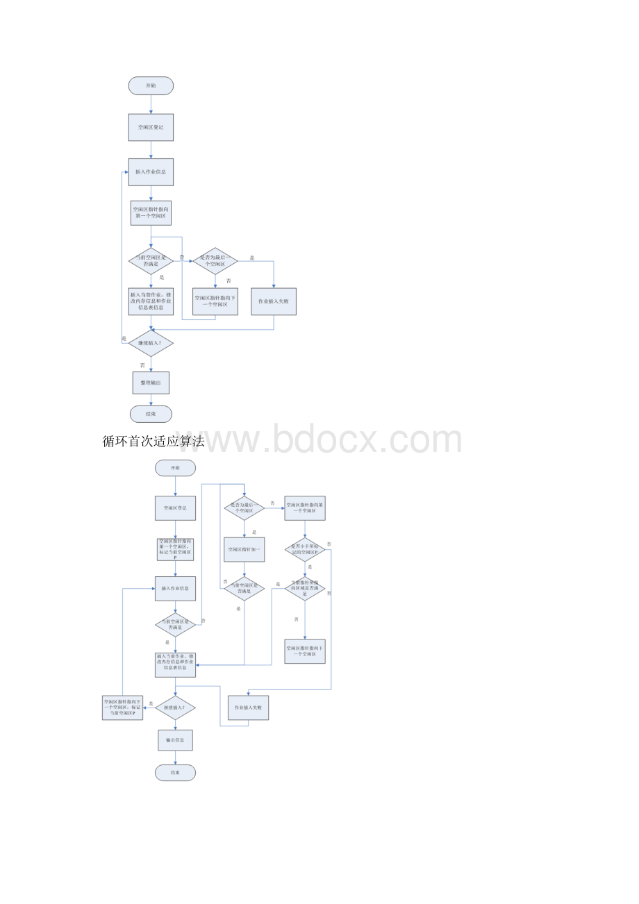 操作系统实验首次适应算法循环首次适应算法Word格式.docx_第3页