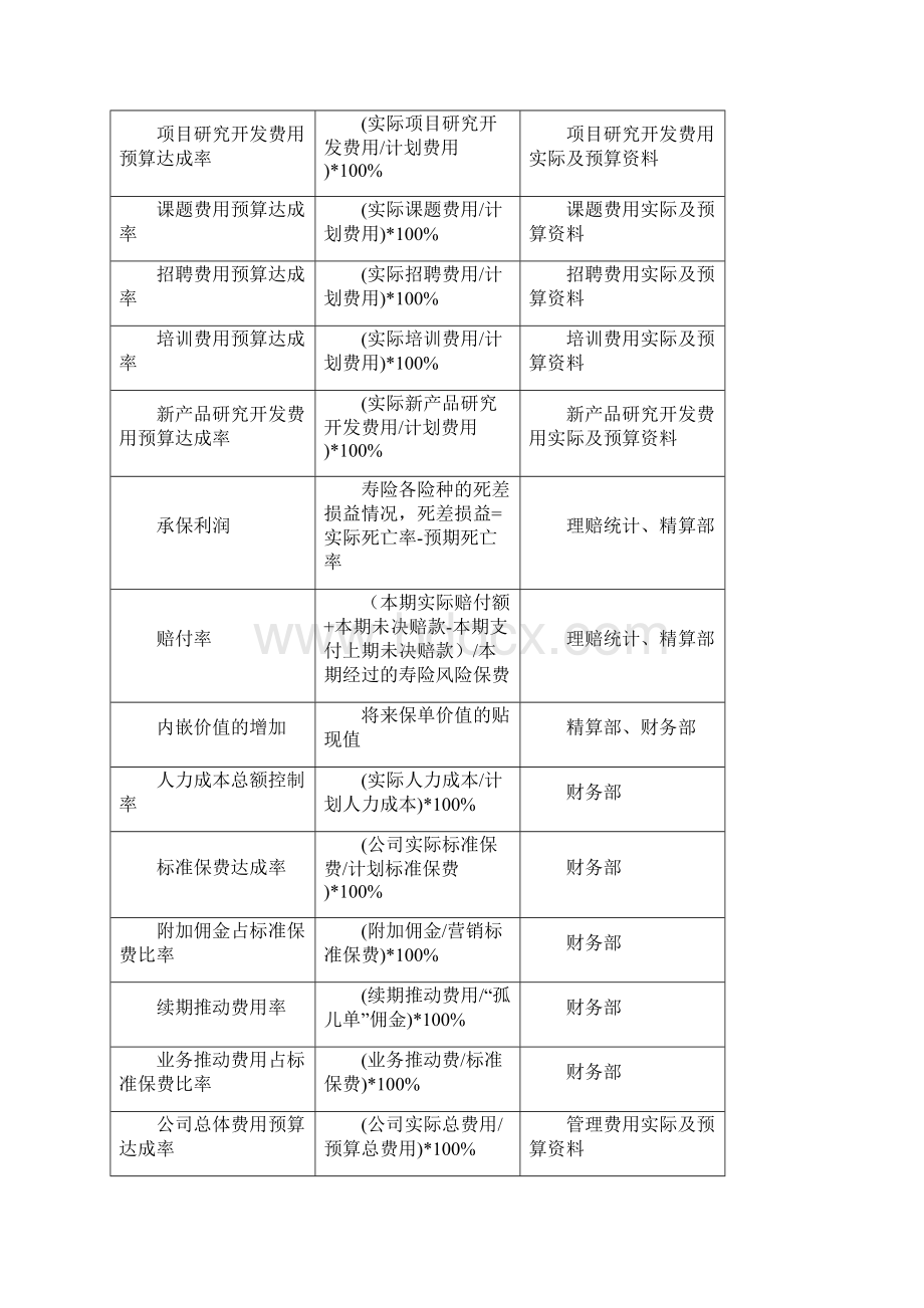 平衡记分卡绩效管理体系指标样本DOC 10页Word文档格式.docx_第2页