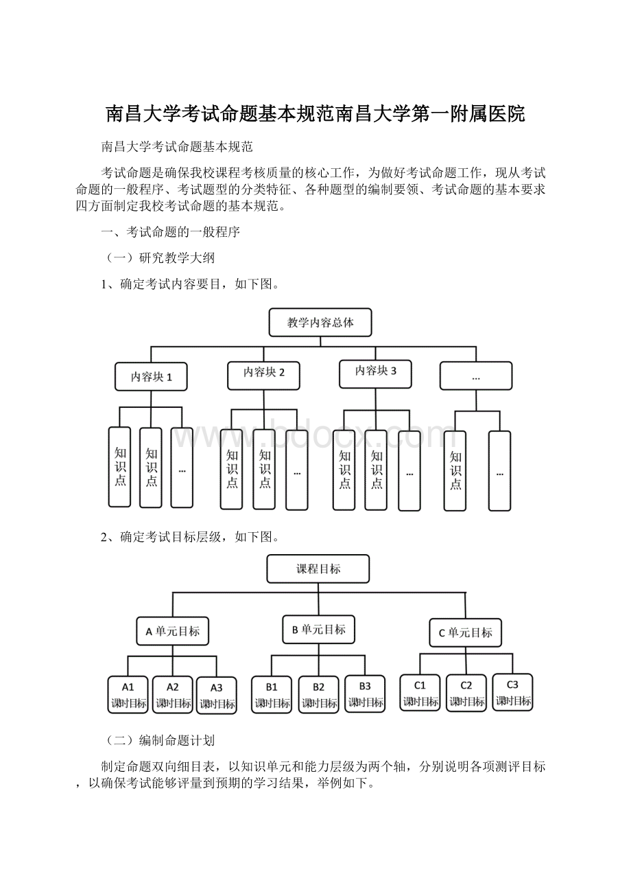 南昌大学考试命题基本规范南昌大学第一附属医院Word文档下载推荐.docx_第1页