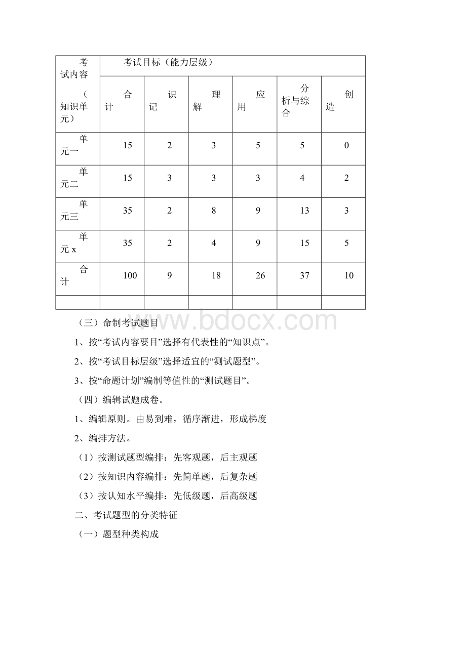 南昌大学考试命题基本规范南昌大学第一附属医院Word文档下载推荐.docx_第2页