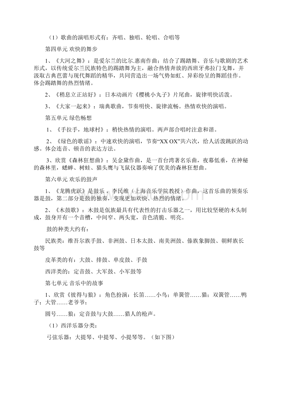 五年级上人教版音乐期末复习资料.docx_第2页