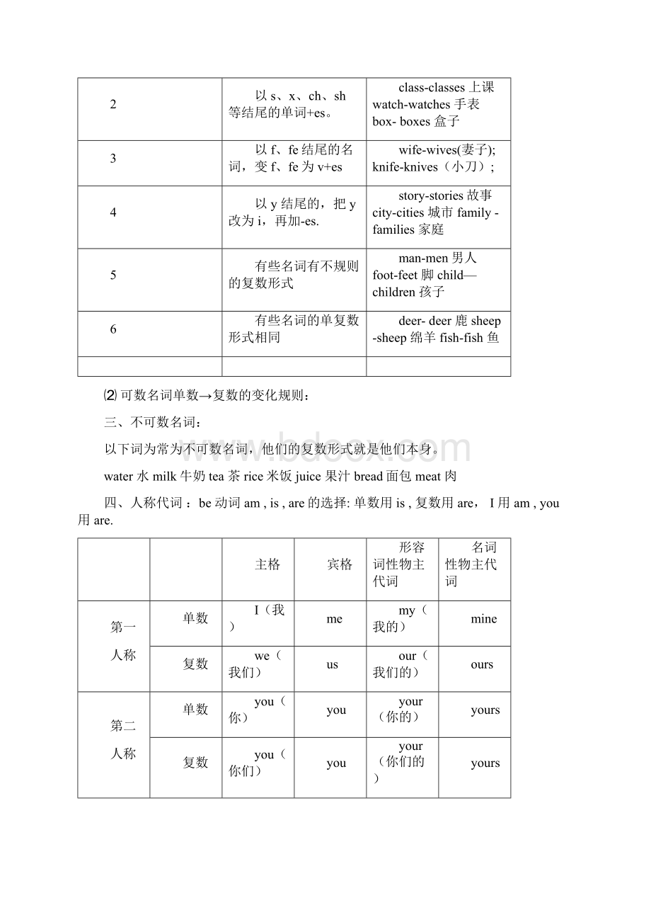 新PEP六年级英语总复习及练习Word文档下载推荐.docx_第2页