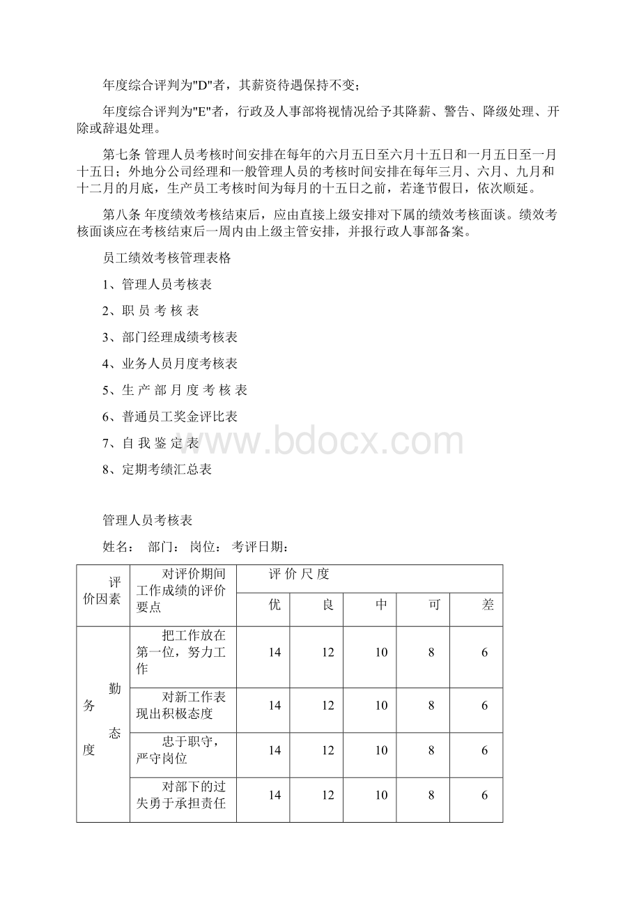 员工考核制度及表格.docx_第2页