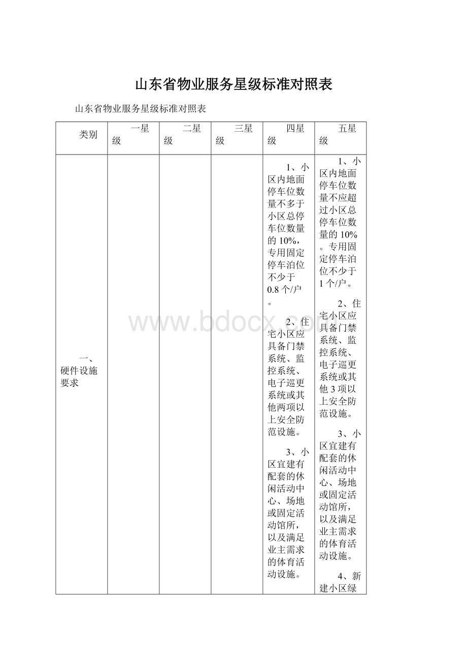 山东省物业服务星级标准对照表Word下载.docx