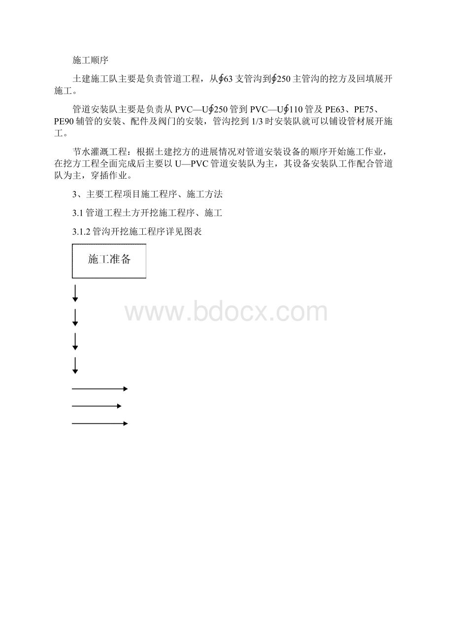 节水灌溉项目施工组织设计方案Word文档下载推荐.docx_第2页