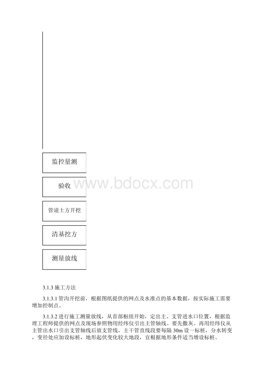 节水灌溉项目施工组织设计方案Word文档下载推荐.docx_第3页