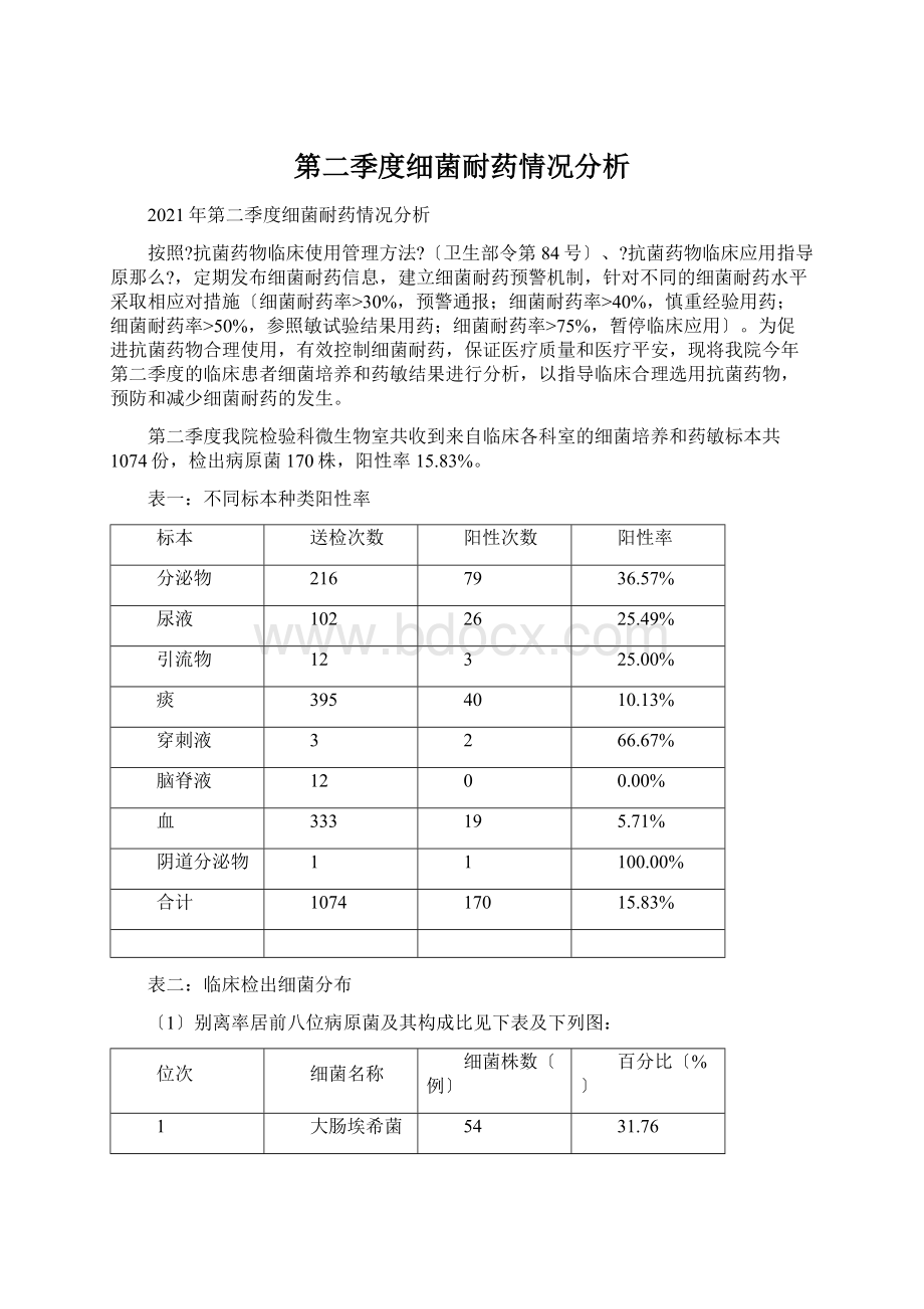 第二季度细菌耐药情况分析.docx