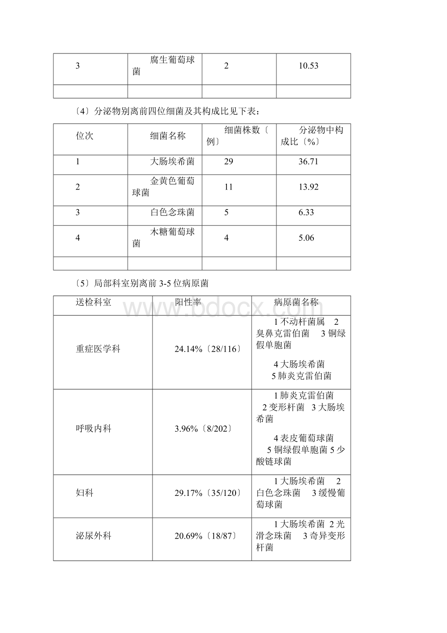 第二季度细菌耐药情况分析.docx_第3页