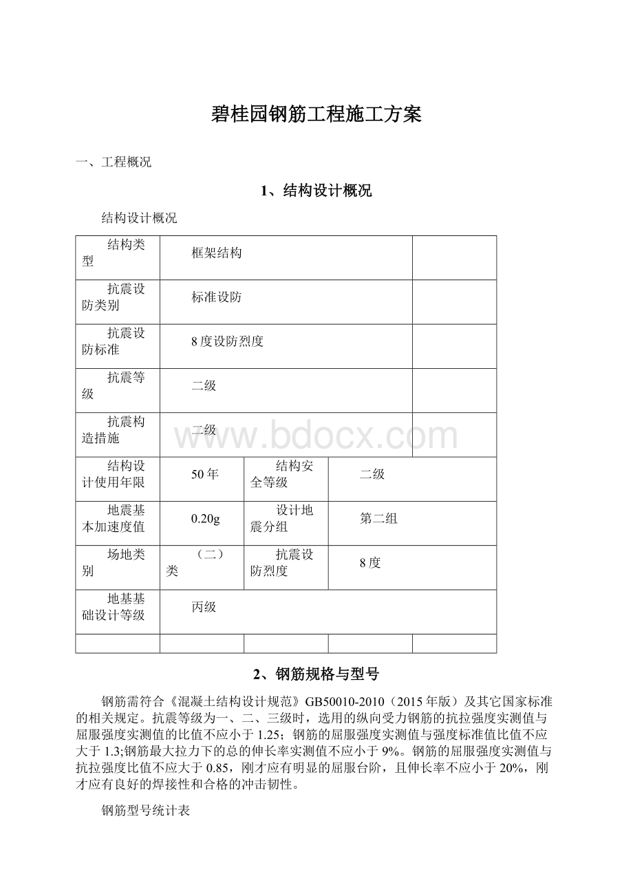 碧桂园钢筋工程施工方案.docx