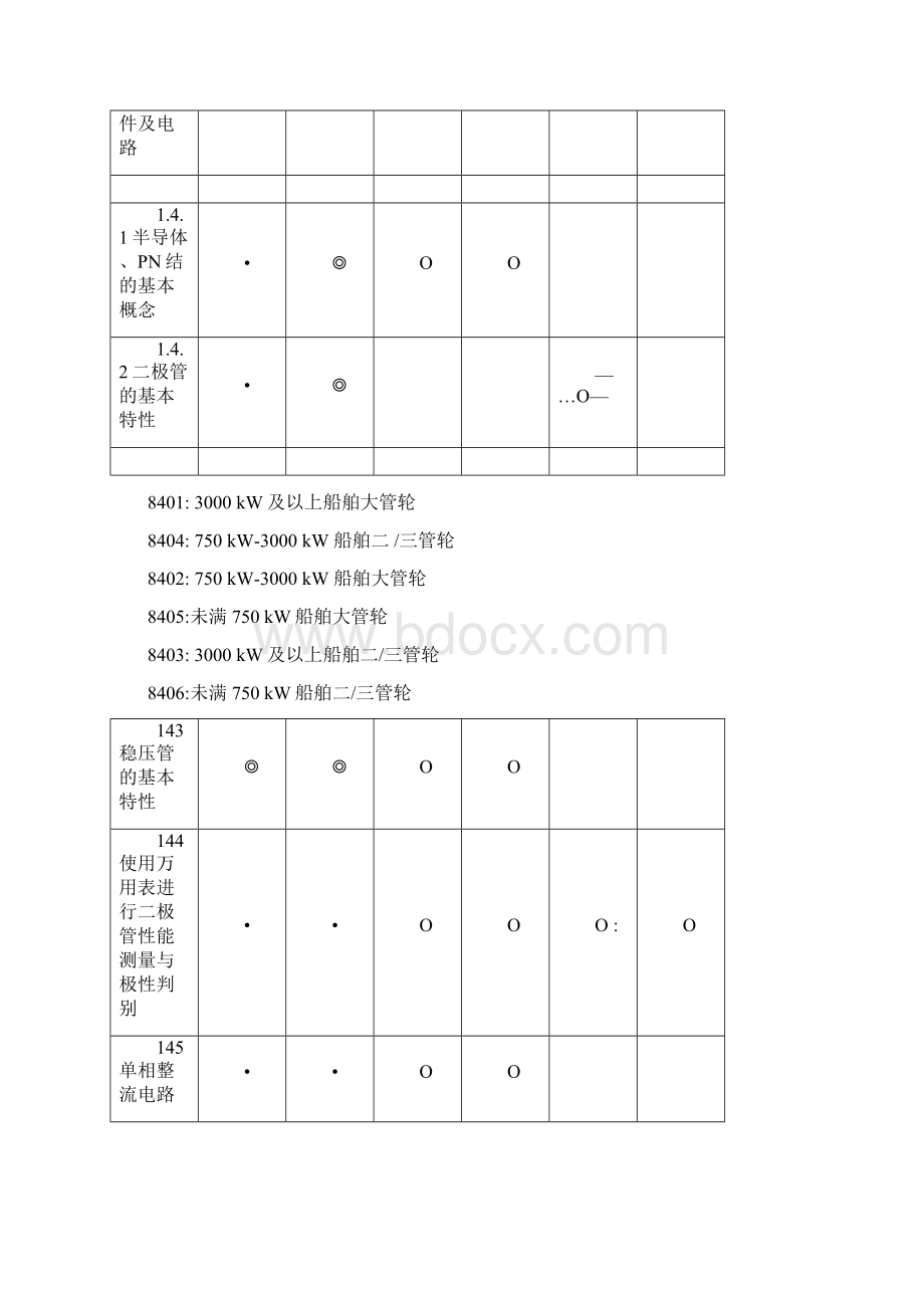 船舶电气与自动化.docx_第3页