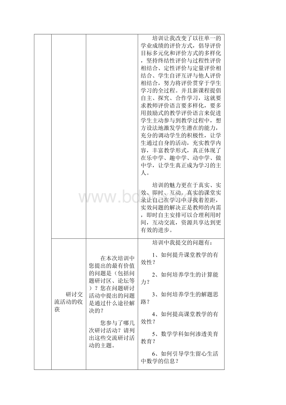 研修总结Word下载.docx_第2页