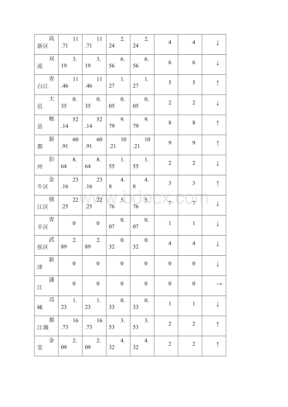 成都份房屋建筑工程.docx_第3页