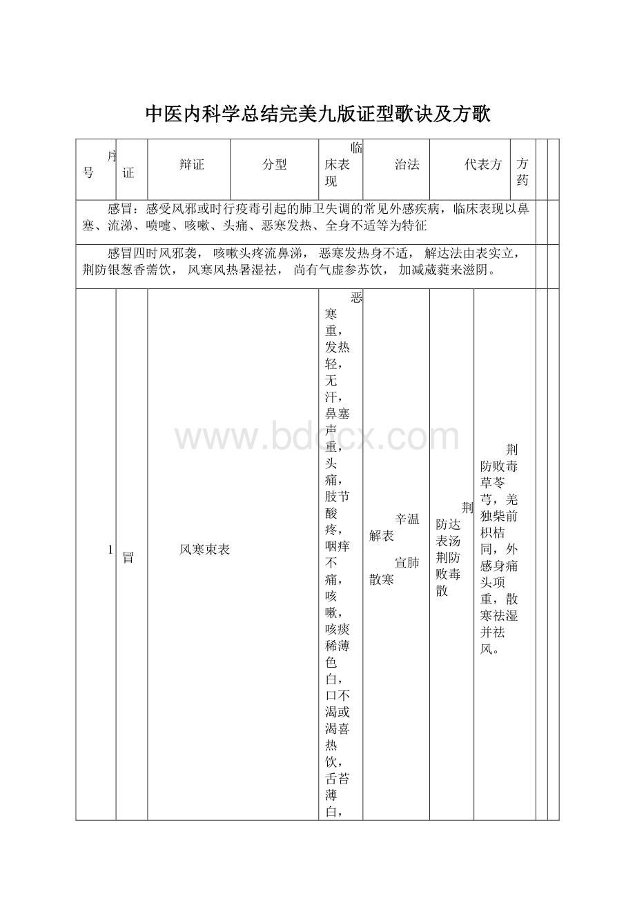 中医内科学总结完美九版证型歌诀及方歌.docx