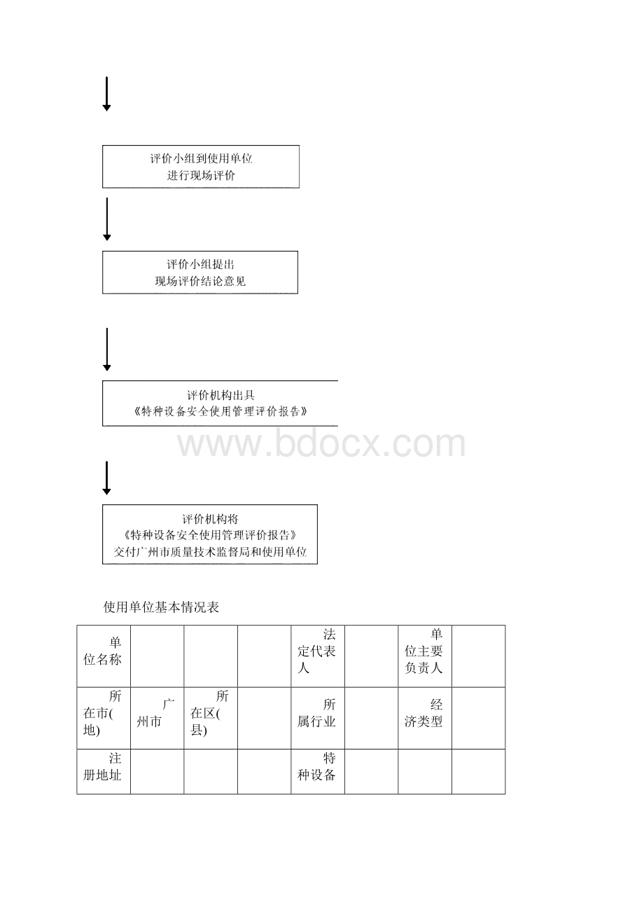 特种设备安全使用管理.docx_第3页