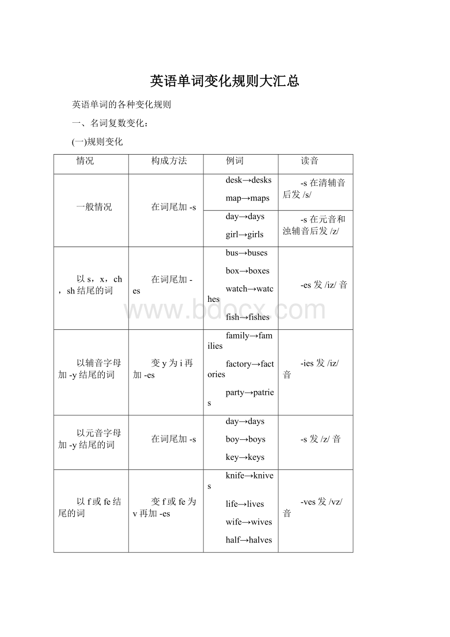 英语单词变化规则大汇总Word格式.docx