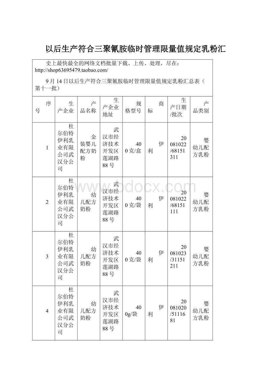 以后生产符合三聚氰胺临时管理限量值规定乳粉汇Word下载.docx_第1页