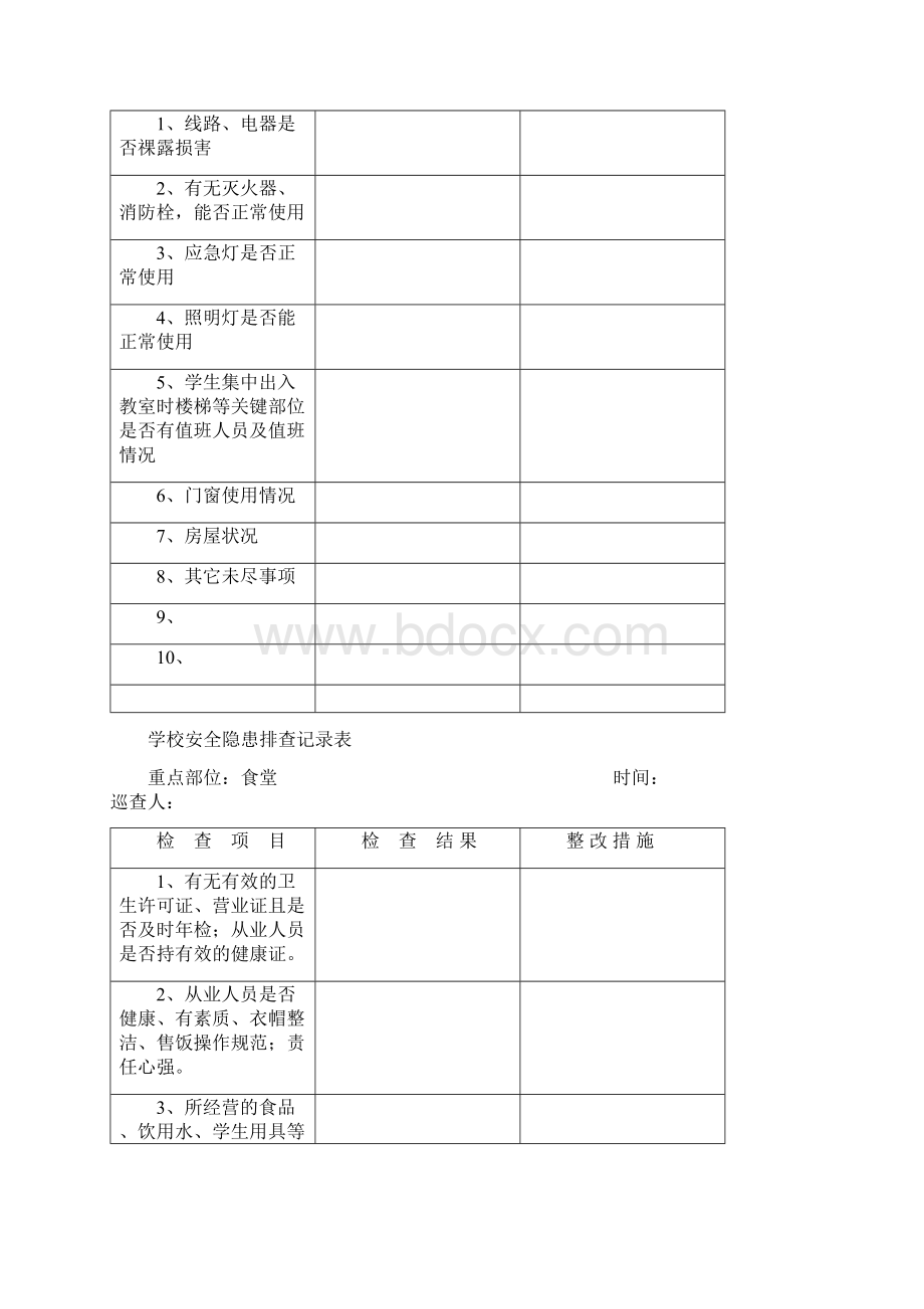 校园安全隐患排查记录表文档格式.docx_第2页