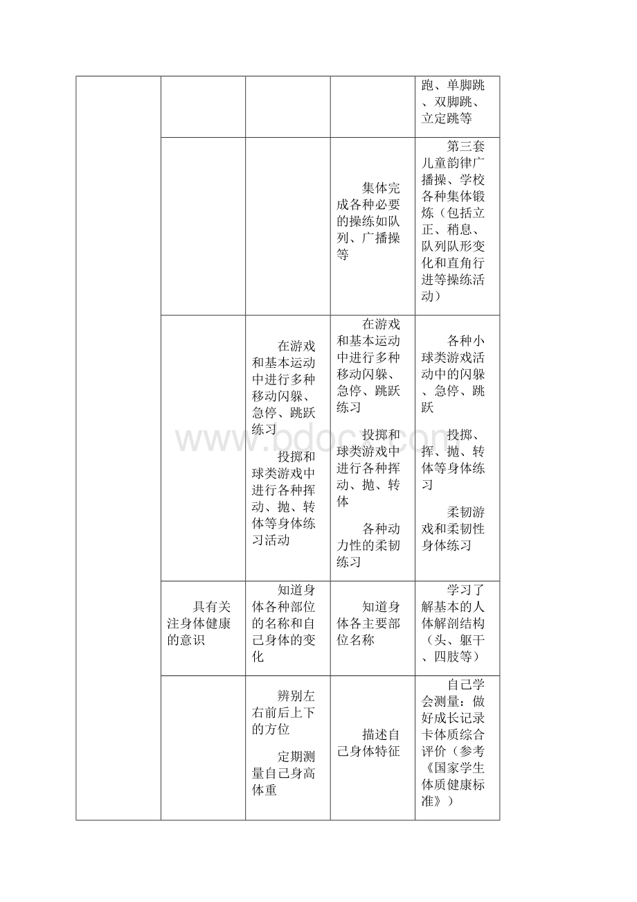 水平一体育教学计划.docx_第3页