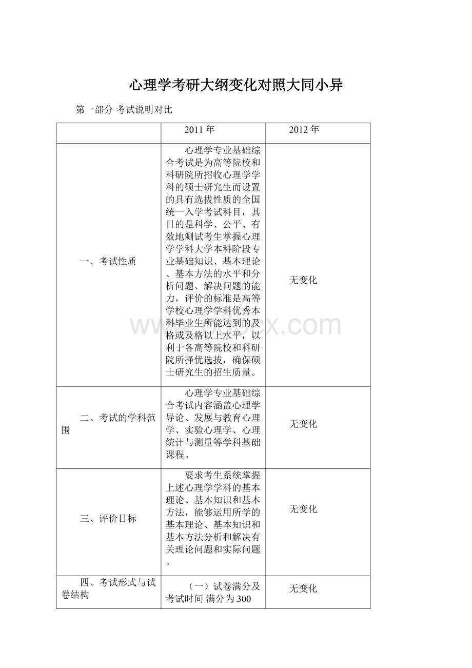 心理学考研大纲变化对照大同小异Word文档格式.docx