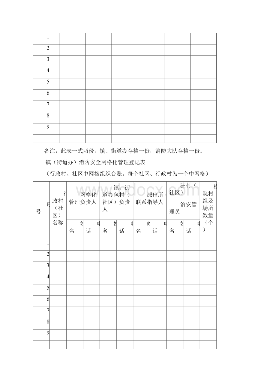 消防安全网格化台账模板.docx_第2页