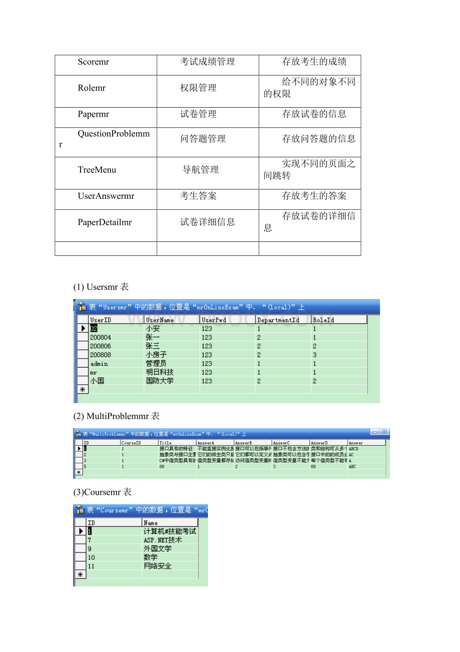 在线考试系统 毕业设计说明书.docx_第3页