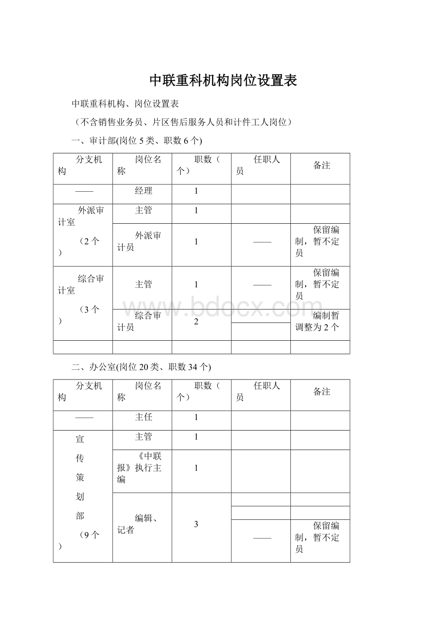 中联重科机构岗位设置表.docx