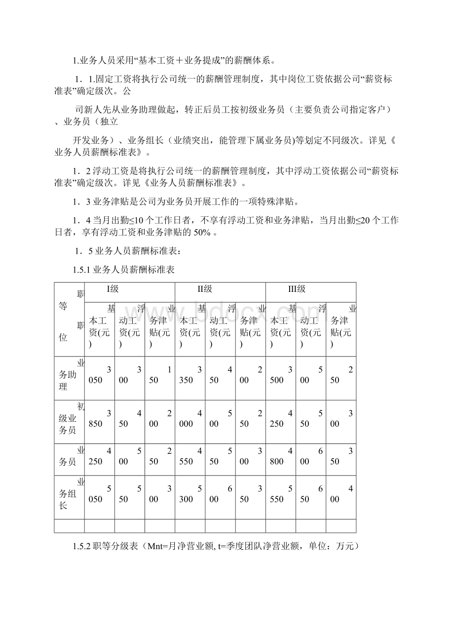 出口外贸人员绩效考核及方案.docx_第2页