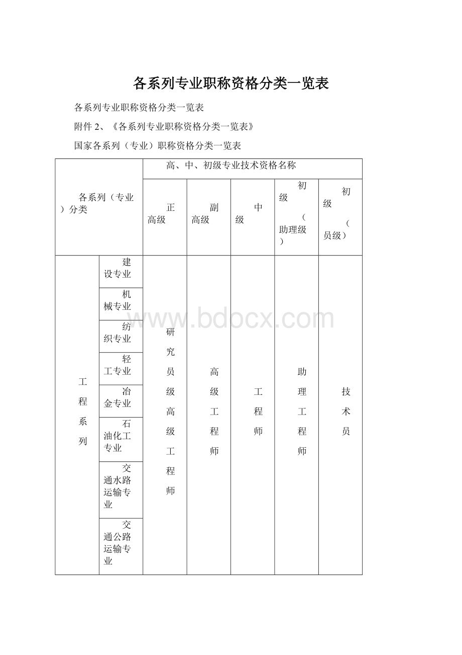 各系列专业职称资格分类一览表.docx