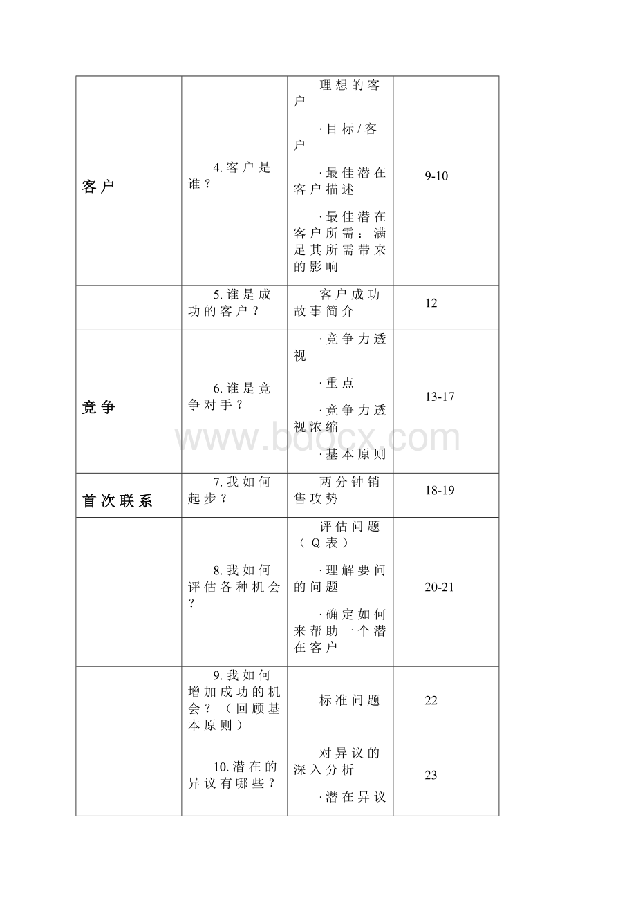 康柏ProLiant8路服务器ML750与DL760销售指南简化版.docx_第2页